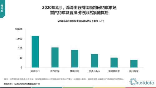 trustdata 2020年q1中國(guó)移動(dòng)互聯(lián)網(wǎng)行業(yè)發(fā)展分析報(bào)告 